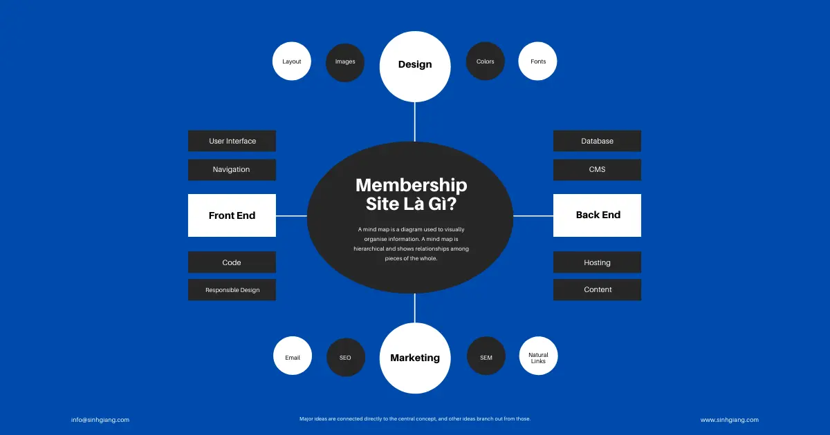 Membership Site Là Gì_ Website Hội Viên